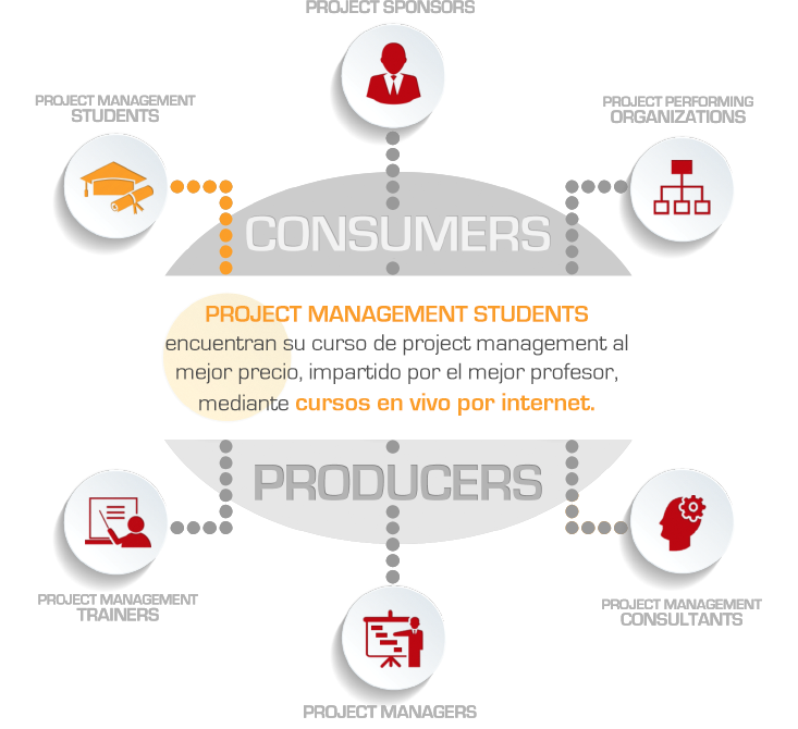 2. Alumnos de Dirección de Proyectos