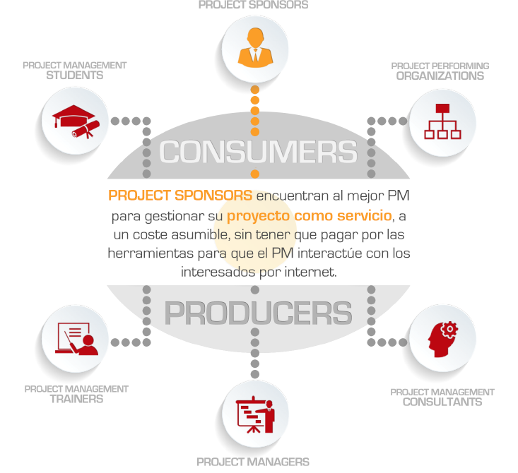 4. Patrocinadores en la Dirección de Proyectos